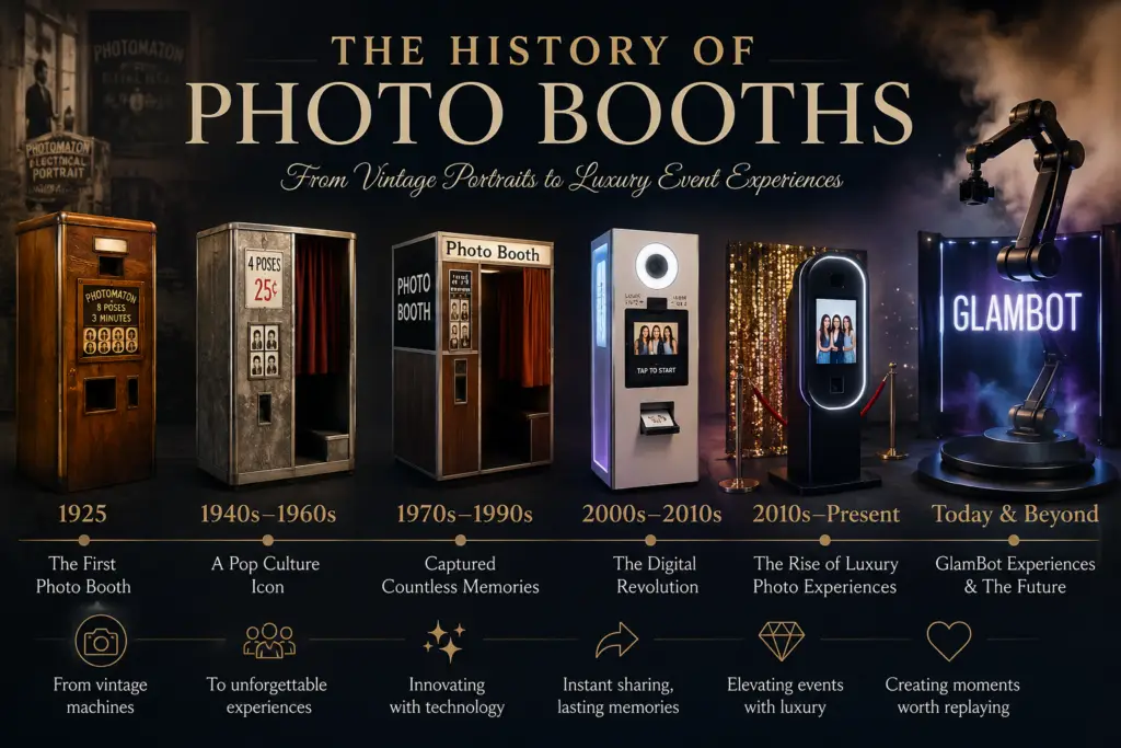The History of Photo Booths: From Vintage Portraits to Luxury Event Experiences